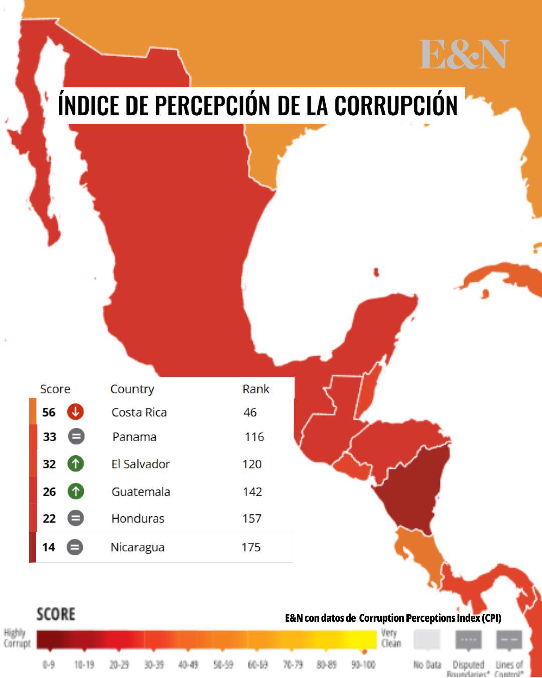 IPC 2025: Nicaragua entre los países más corruptos de América y Centroamérica sigue sin avances
