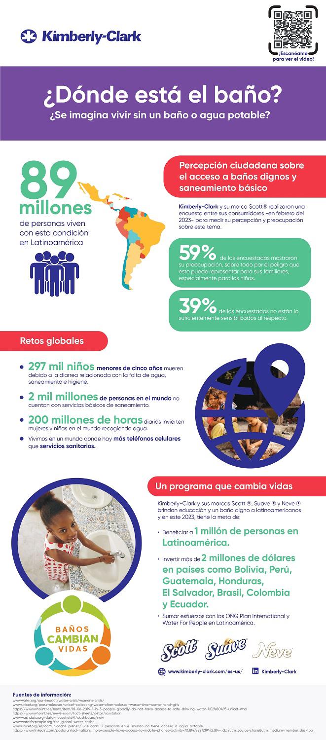 Kimberly-Clark invita a la reflexión sobre el desafío del saneamiento básico con la campaña “¿Dónde está el baño?” Kimberly-Clark invita a la reflexión sobre el desafío del saneamiento básico con la campaña “¿Dónde está el baño?”