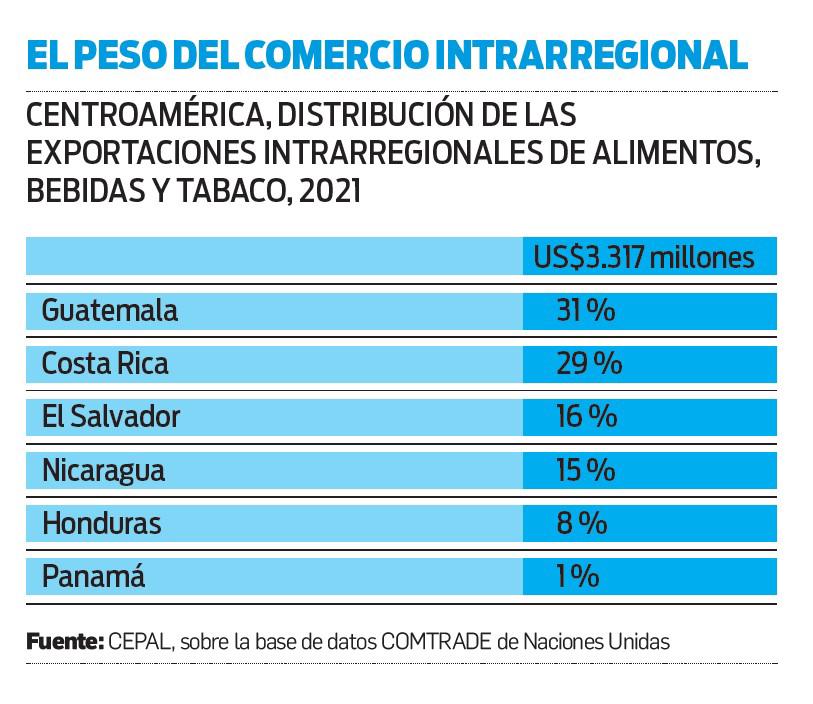 Industria de alimentos busca la receta para contener la inflación