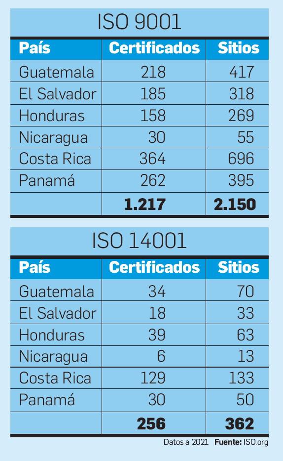 Especiales E&amp;N: Las empresas deben certificarse o preparase para desaparecer