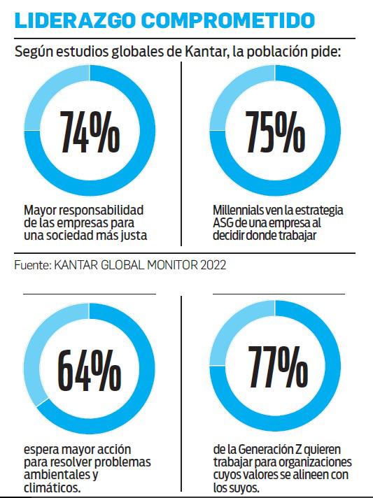 UniveRSE 2023: ¿Qué significa ser una empresa con propósito en Centroamérica? UniveRSE 2023: ¿Qué significa ser una empresa con propósito en Centroamérica?