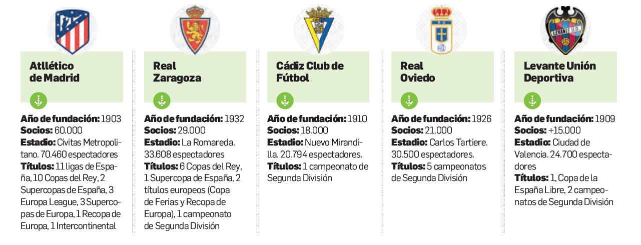 Fútbol español busca la conquista de Centroamérica Fútbol español busca la conquista de Centroamérica