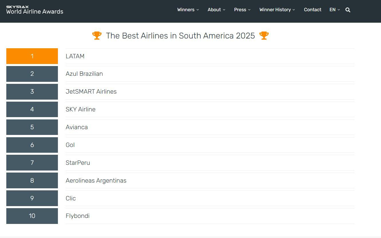 ¿Cuál es la mejor aerolínea de Centroamérica? Esto dice Skytrax ¿Cuál es la mejor aerolínea de Centroamérica? Esto dice Skytrax