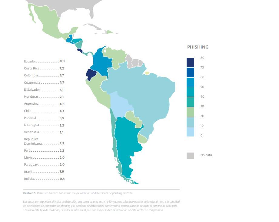 Empresas en Costa Rica, Guatemala y El Salvador entre las más vulnerables a ciberataques