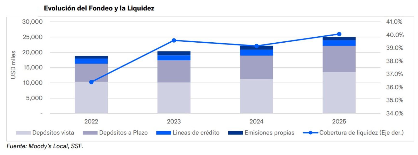 Banca salvadoreña: buen desempeño pese al entorno macroeconómico
