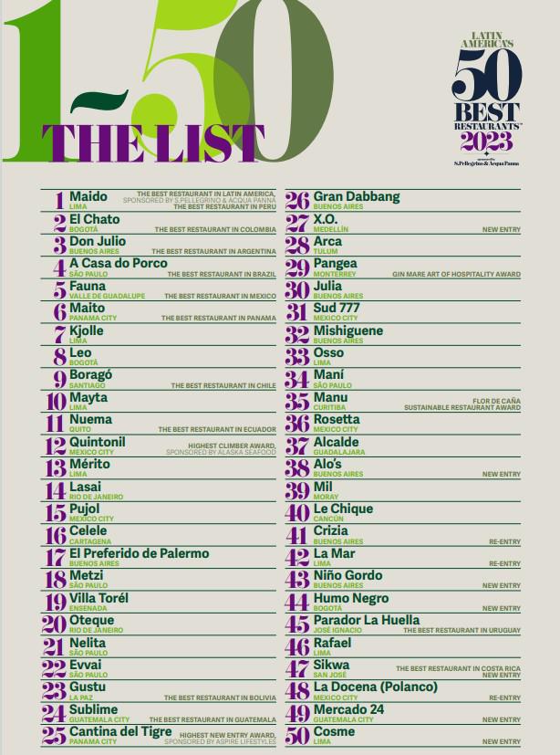 Centroam rica En Los 50 Best Restaurants