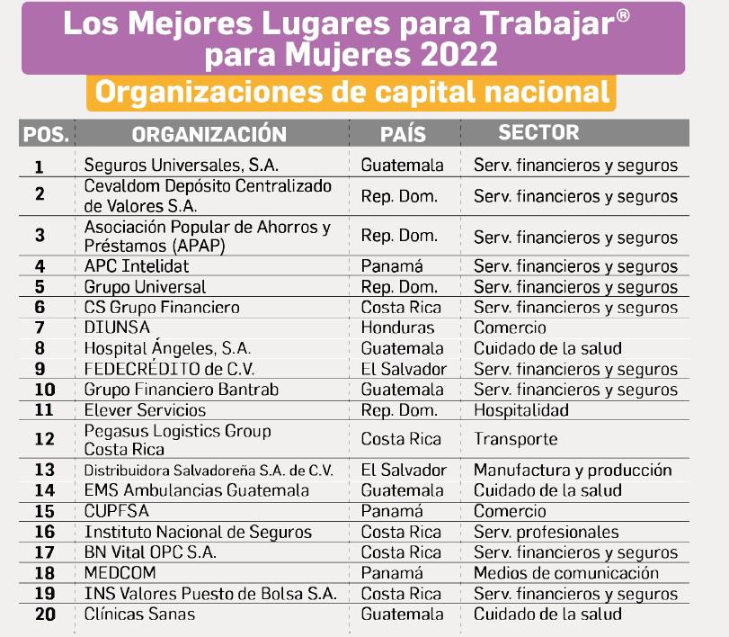 Los Mejores Lugares para Trabajar® para Mujeres en Caribe y Centroamérica: En rumbo a un mercado laboral más inclusivo