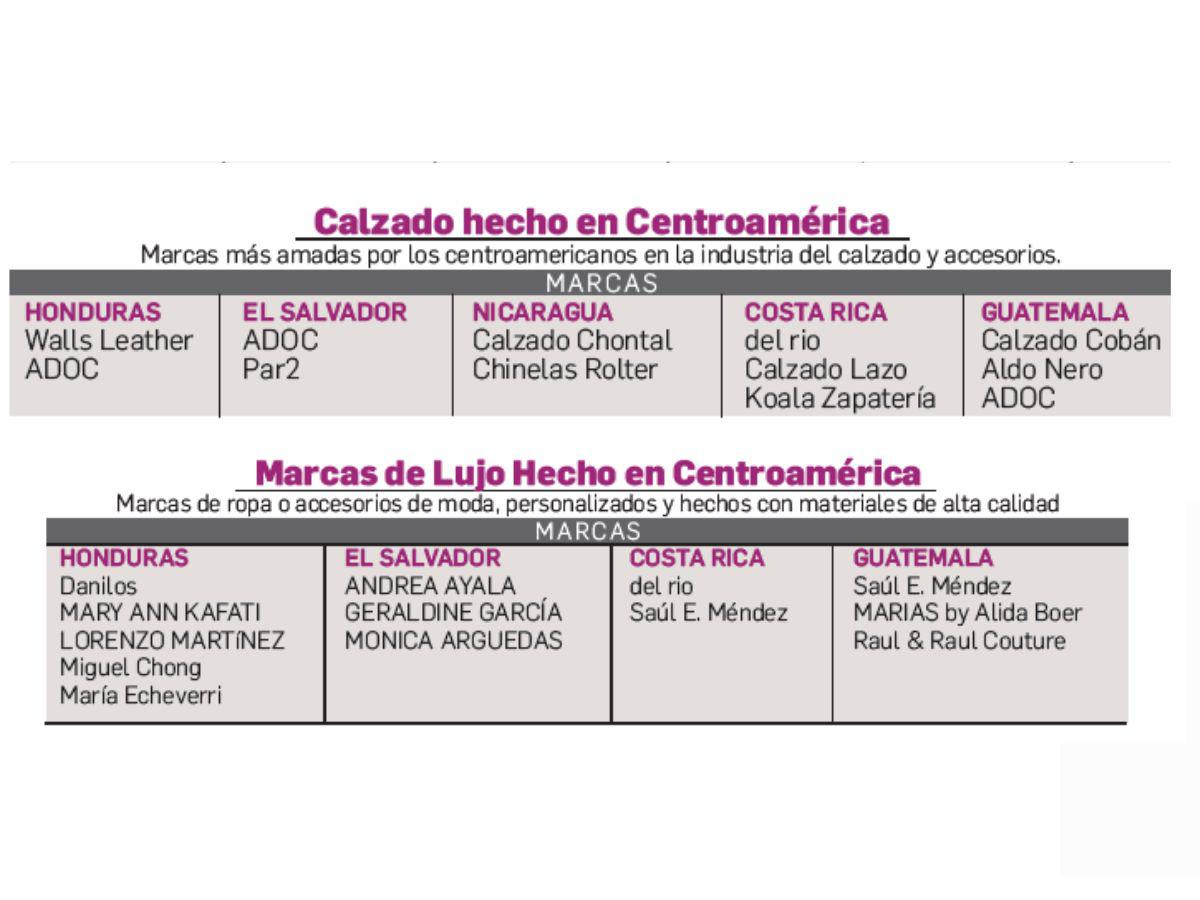 Lovemarks de E&amp;N: Marcas de diseño y moda de Centroamérica