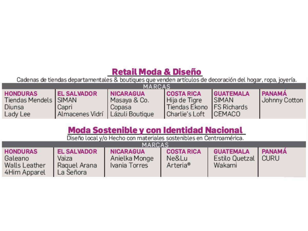 Lovemarks de E&N: Marcas de diseño y moda de Centroamérica Lovemarks de E&N: Marcas de diseño y moda de Centroamérica