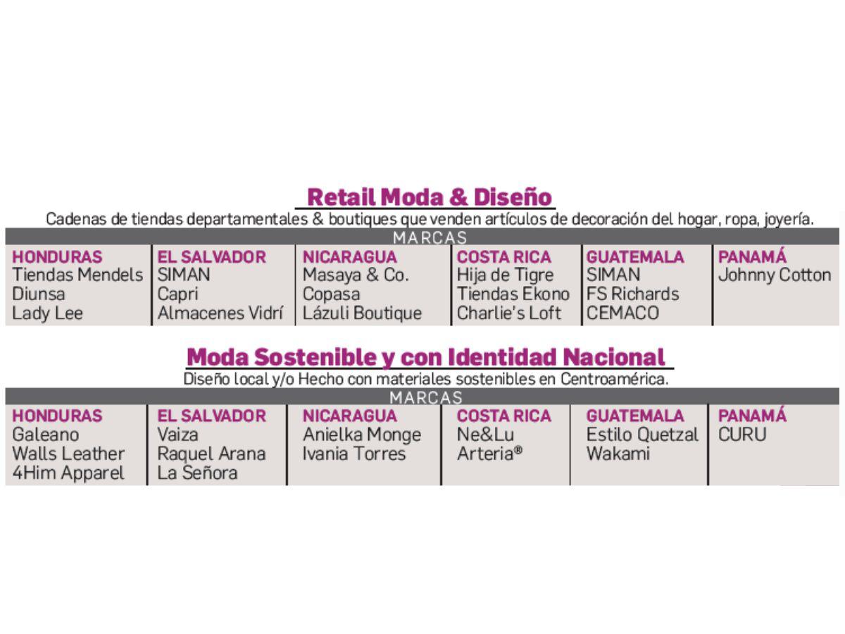 Lovemarks de E&amp;N: Marcas de diseño y moda de Centroamérica