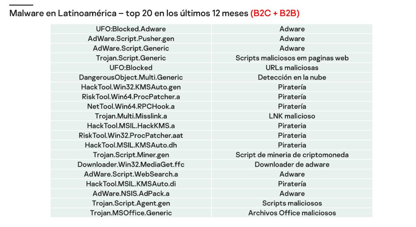 Los ‘troyanos bancarios’ una amenaza cada vez más grande en Latinoamérica