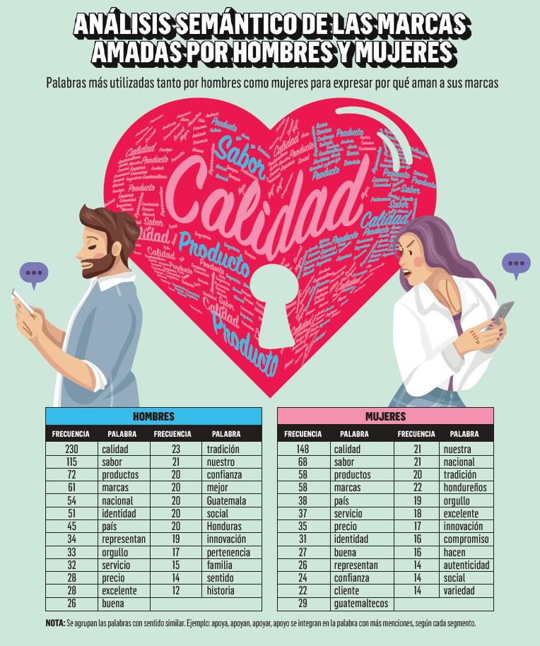 Lovemarks 2025: de la narrativa a la experiencia