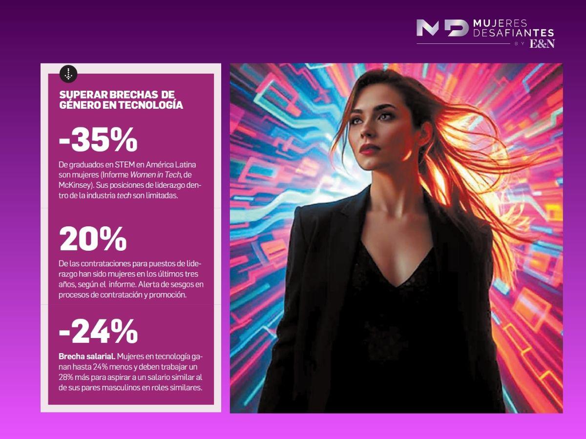 Mujeres Desafiantes de Centroamérica: ellas toman el mando de la agenda del futuro