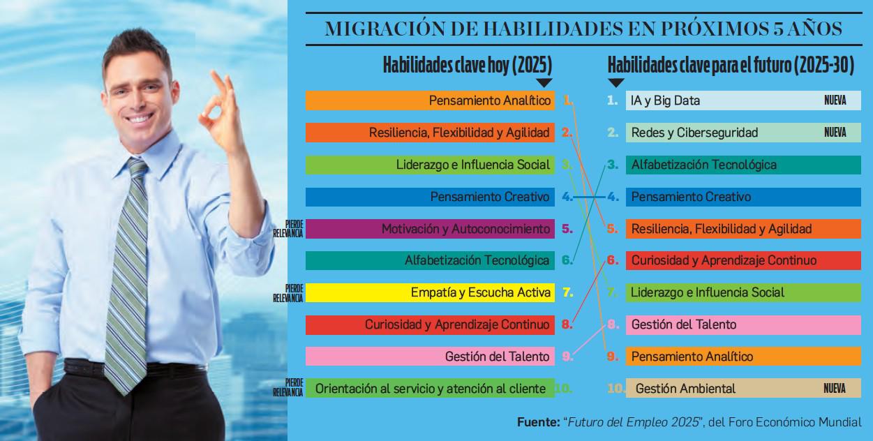 El MBA ya no alcanza, llega la reinvención del saber ejecutivo El MBA ya no alcanza, llega la reinvención del saber ejecutivo