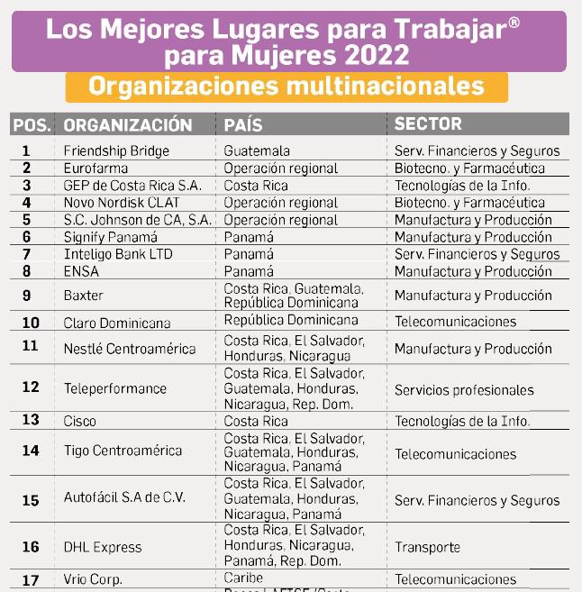 Los Mejores Lugares para Trabajar® para Mujeres en Caribe y Centroamérica: En rumbo a un mercado laboral más inclusivo