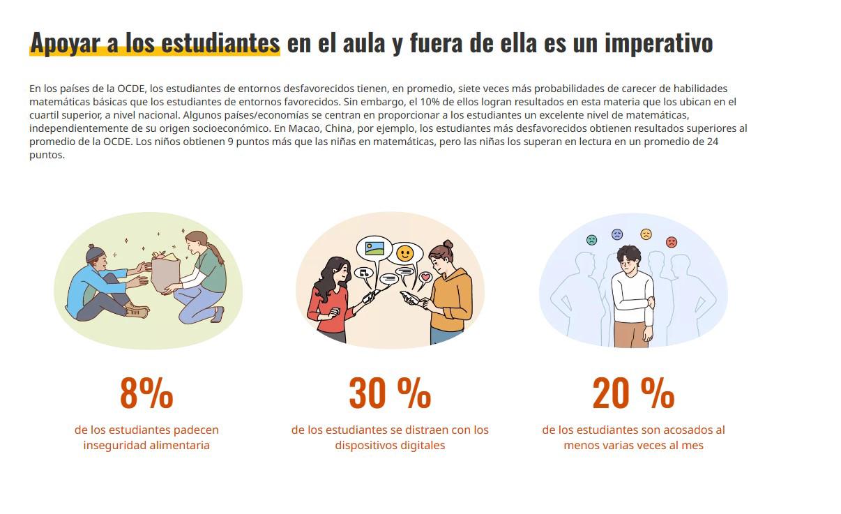 PISA 2022: Centroamérica lucha por mejorar posiciones en matemáticas, lectura y ciencias