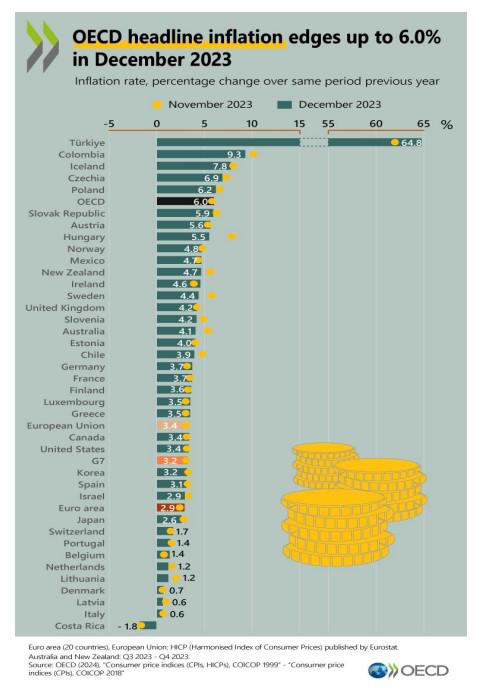 Cámaras empresariales ticas: tipo de cambio provoca pérdida de empleos y de competitividad Cámaras empresariales ticas: tipo de cambio provoca pérdida de empleos y de competitividad