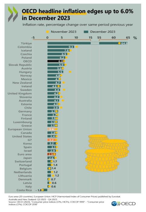 Cámaras empresariales ticas: tipo de cambio provoca pérdida de empleos y de competitividad