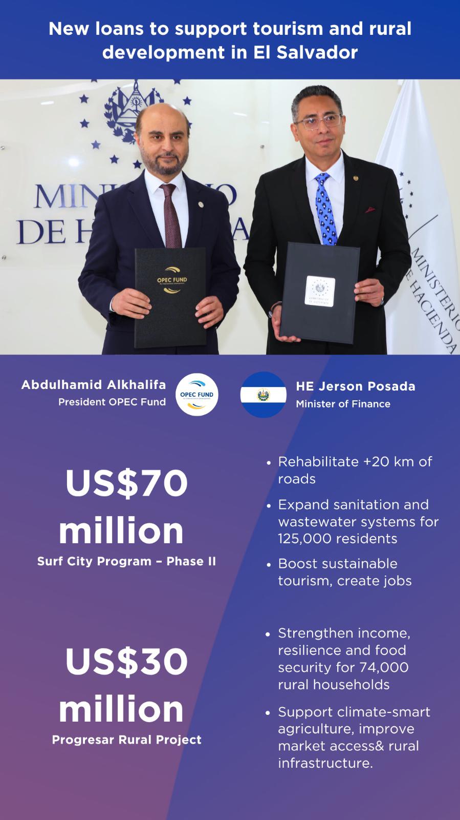 El Salvador: presidente fondo OPEP se reúne con Nayib Bukele El Salvador: presidente fondo OPEP se reúne con Nayib Bukele