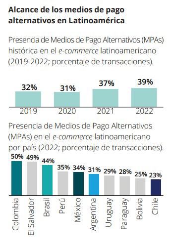 ¿Cómo se conforma y evoluciona la industria fintech en Latinoamérica?