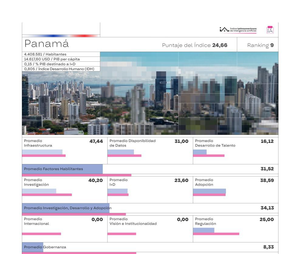 ¿Cómo está Latinoamérica en el tema de la Inteligencia Artificial?