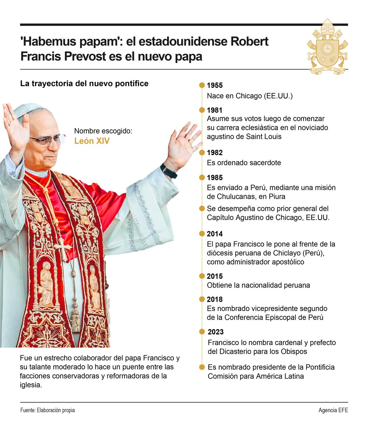 <i>El cardenal estadounidense Robert Francis Prevost, quien hoy fue elegido como el nuevo papa y ha tomado el nombre de León XIV, tiene también nacionalidad peruana y es conocido como una de las grandes apuestas de Francisco, quien lo designó responsable de los obispos de todo el mundo y de su Pontificia Comisión para América Latina.</i> <i>El cardenal estadounidense Robert Francis Prevost, quien hoy fue elegido como el nuevo papa y ha tomado el nombre de León XIV, tiene también nacionalidad peruana y es conocido como una de las grandes apuestas de Francisco, quien lo designó responsable de los obispos de todo el mundo y de su Pontificia Comisión para América Latina.</i>