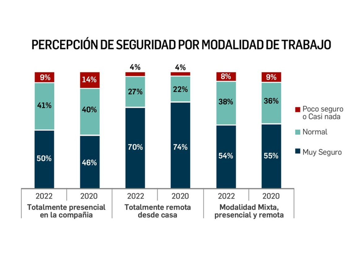 Los Mejores Lugares para Trabajar® en Caribe y Centroamérica, resultados y metodología 2022 Los Mejores Lugares para Trabajar® en Caribe y Centroamérica, resultados y metodología 2022