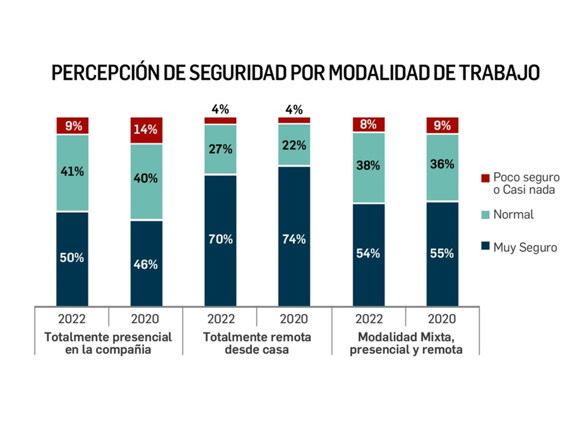 Los Mejores Lugares para Trabajar® en Caribe y Centroamérica, resultados y metodología 2022