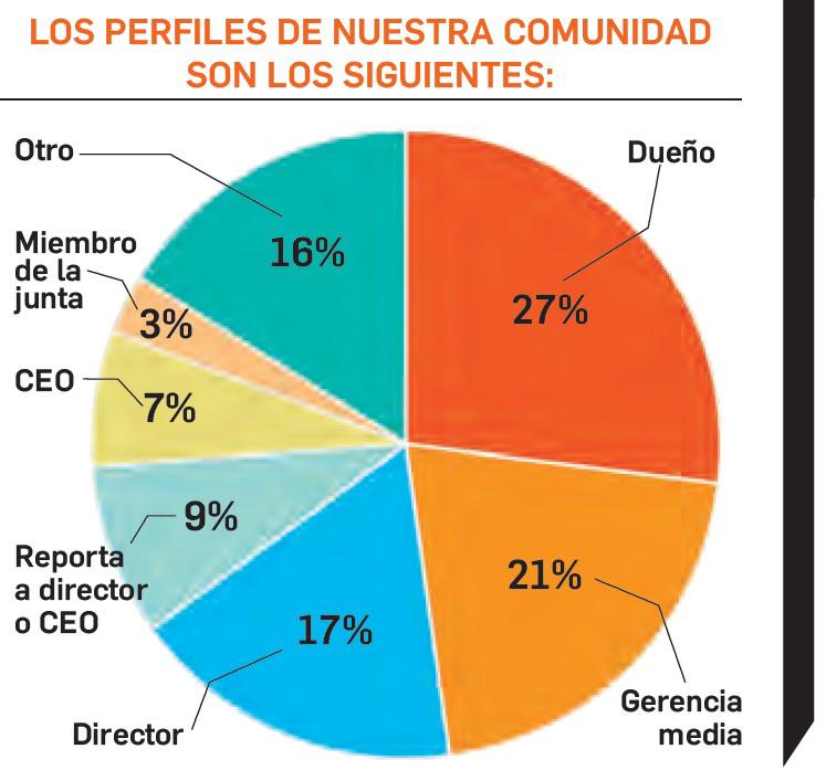 E&amp;N en la web: evolución sin límites