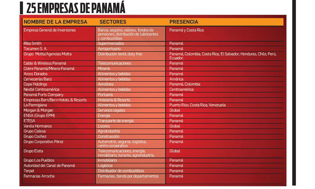 E&amp;N 25: Las 150 empresas que van ‘Hasta el infinito (y más allá)’