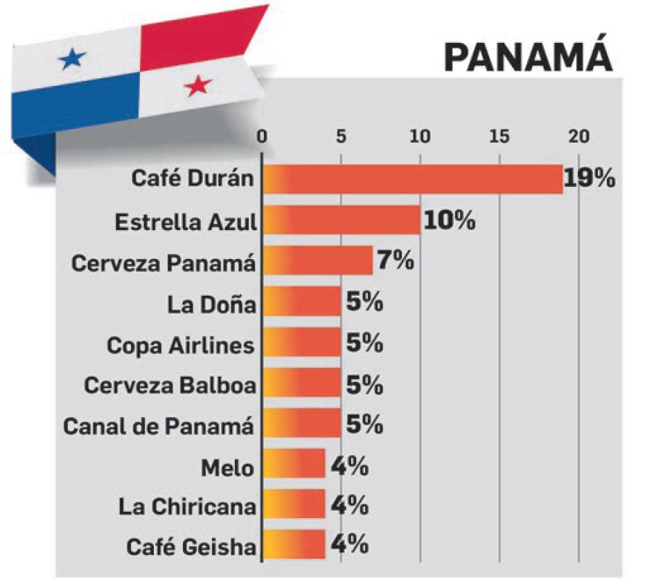 TOM E&N 2023: Marcas que representan a una región TOM E&N 2023: Marcas que representan a una región
