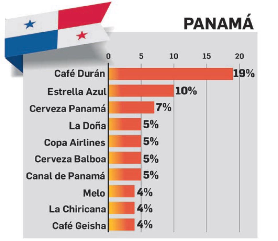 TOM E&amp;N 2023: Marcas que representan a una región