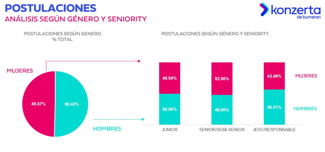 ¿Cómo está el mercado laboral en Panamá? Brechas salariales y tensiones estructurales