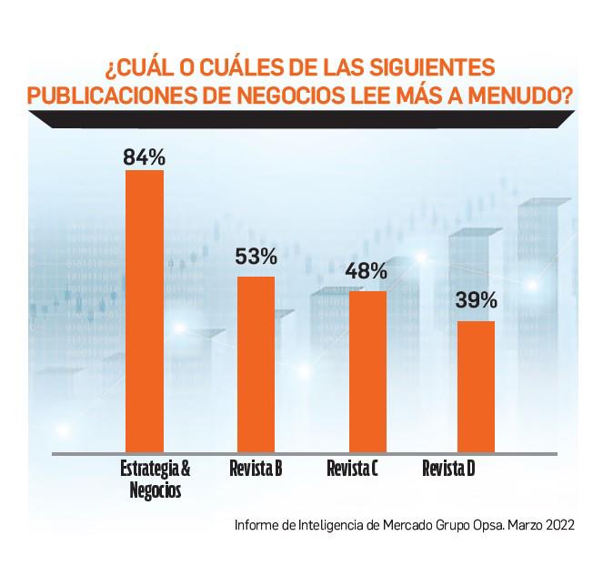 E&amp;N en la web: evolución sin límites