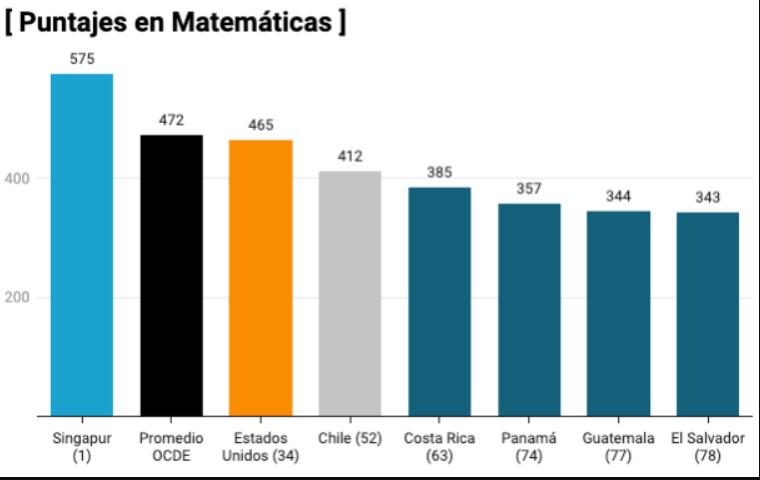 <i>Este es un ejemplo de las calificaciones en una de las pruebas. IMAGEN REFERENCIA</i>