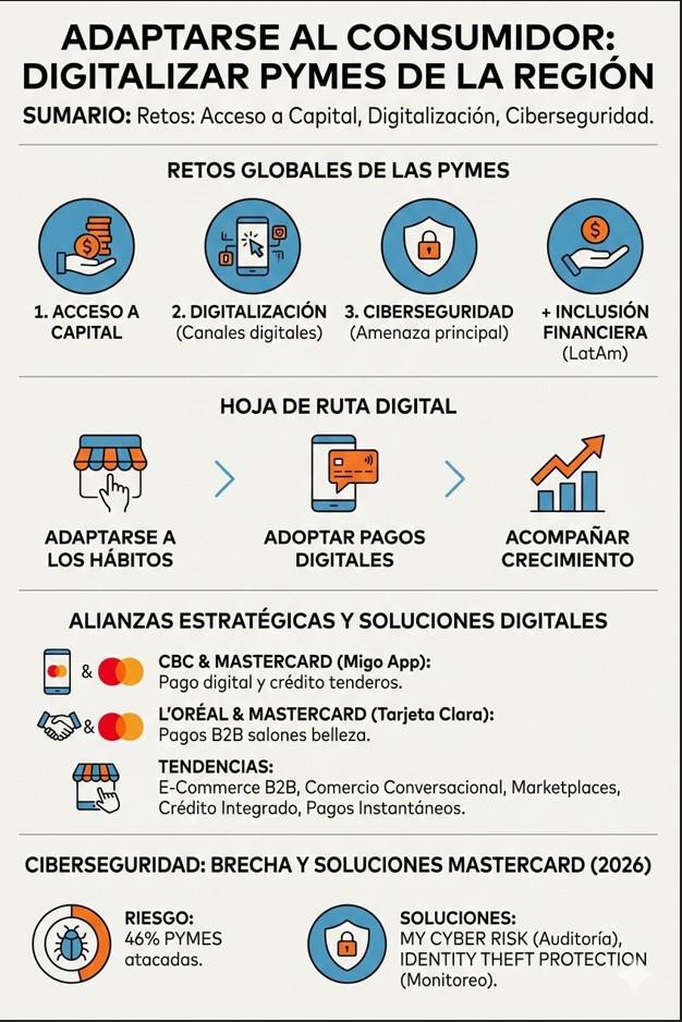 Adaptarse al consumidor, el paso clave para digitalizar a las pymes de la región