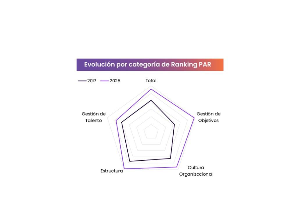 Equidad de género en Centroamérica: avances tímidos y grandes desafíos, según Ranking PAR Aequales 2025 Equidad de género en Centroamérica: avances tímidos y grandes desafíos, según Ranking PAR Aequales 2025