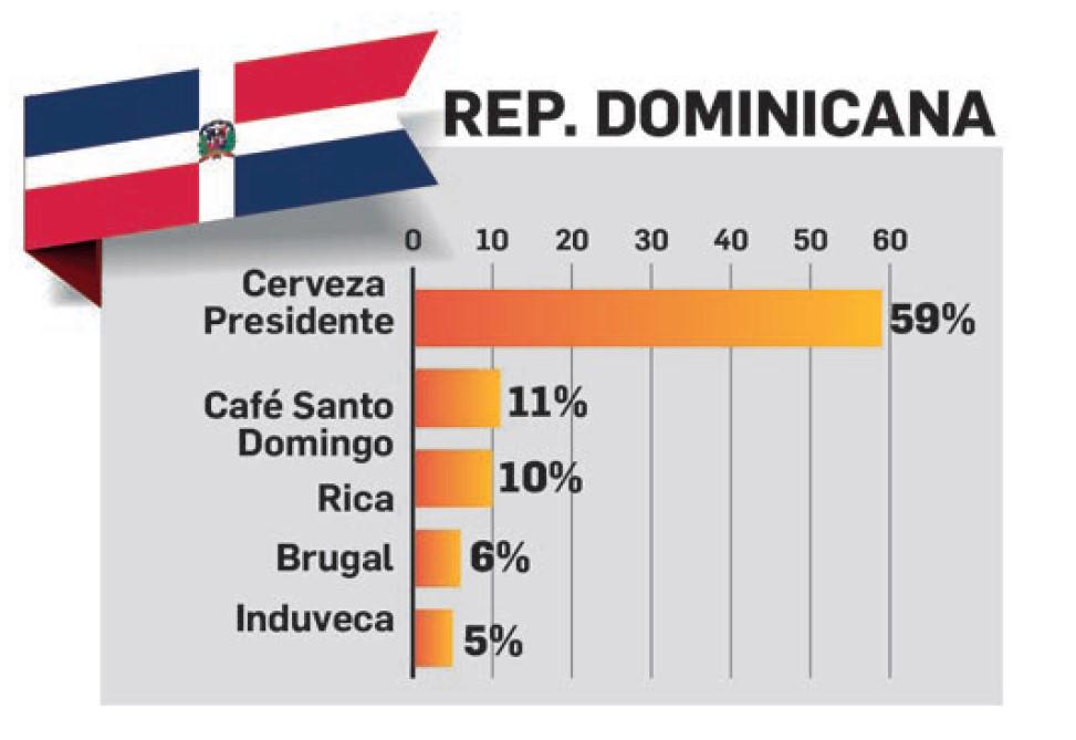 TOM E&amp;N 2023: Marcas que representan a una región