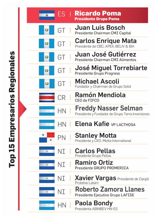 José Miguel Torrebiarte: Visión de desarrollo con propósito