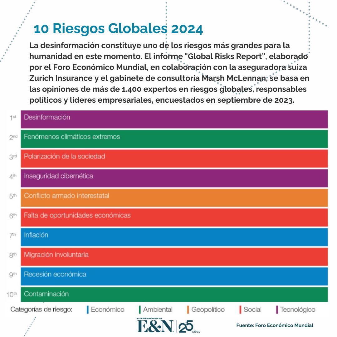 La desinformación, un riesgo latente para 2024, según Foro Económico Mundial