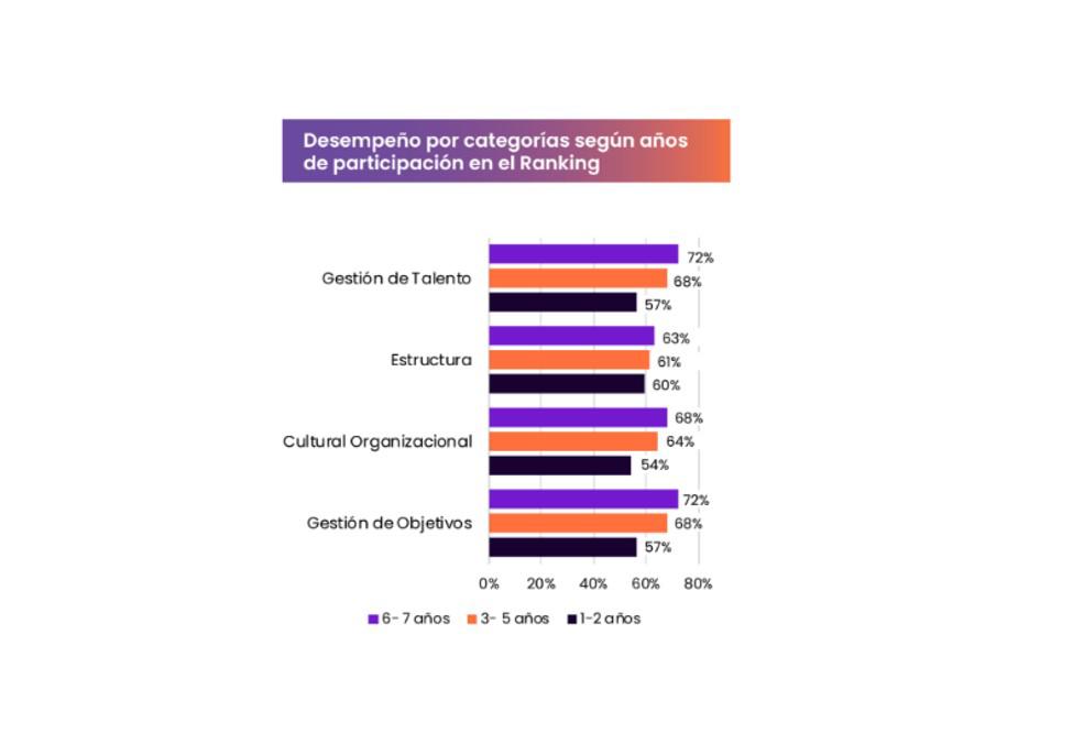 Equidad de género en Centroamérica: avances tímidos y grandes desafíos, según Ranking PAR Aequales 2025 Equidad de género en Centroamérica: avances tímidos y grandes desafíos, según Ranking PAR Aequales 2025