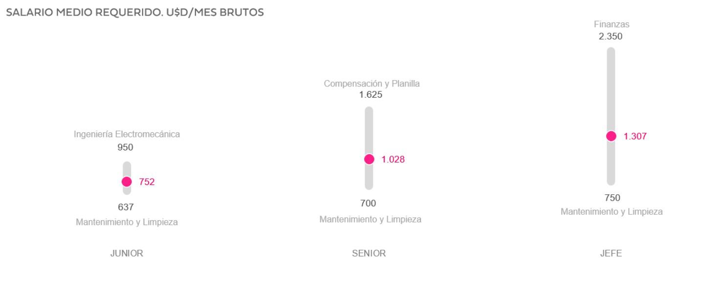 ¿Cómo está el mercado laboral en Panamá? Brechas salariales y tensiones estructurales