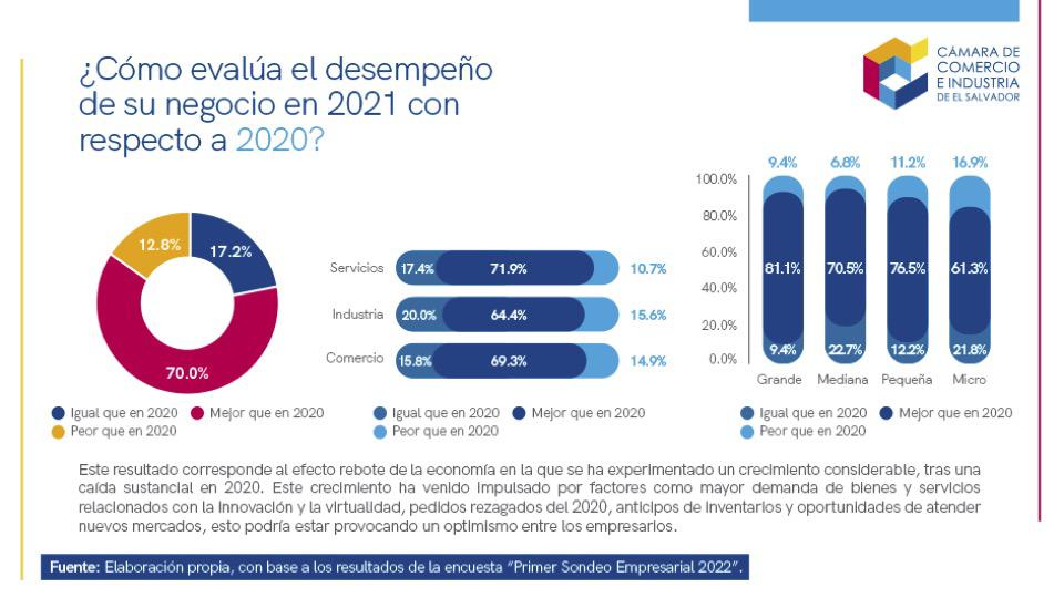 El Salvador: Alertan riesgo de la estanflación El Salvador: Alertan riesgo de la estanflación