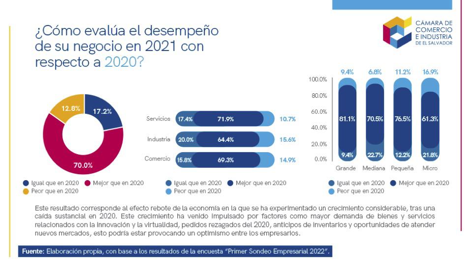 El Salvador: Alertan riesgo de la estanflación