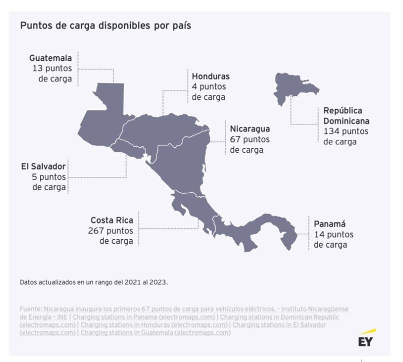 Estudio: la movilidad sostenible avanza en Centroamérica Estudio: la movilidad sostenible avanza en Centroamérica