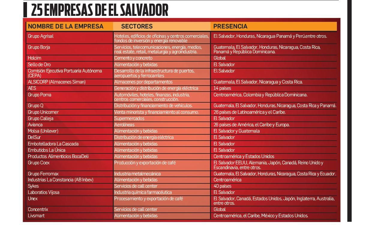 E&amp;N 25: Las 150 empresas que van ‘Hasta el infinito (y más allá)’