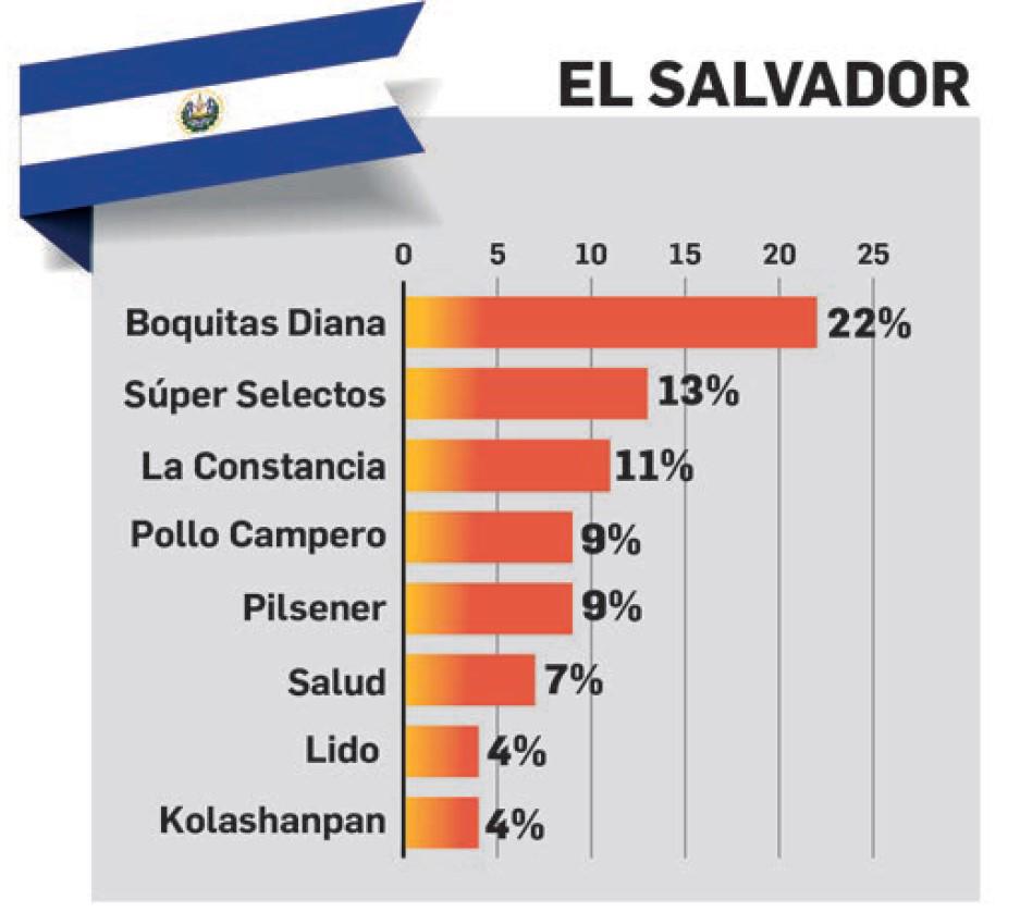 TOM E&amp;N 2023: Marcas que representan a una región