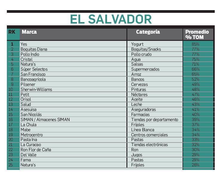 Especial E&N 25: TOM, decifrando la mente de los consumidores Especial E&N 25: TOM, decifrando la mente de los consumidores