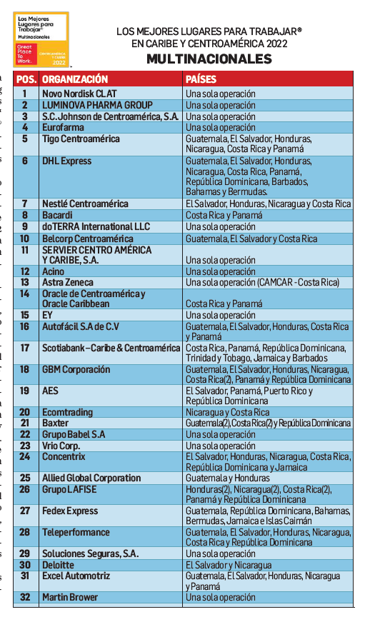 Farmacéuticas encabezan la lista de Los Mejores Lugares para Trabajar® Multinacionales Farmacéuticas encabezan la lista de Los Mejores Lugares para Trabajar® Multinacionales