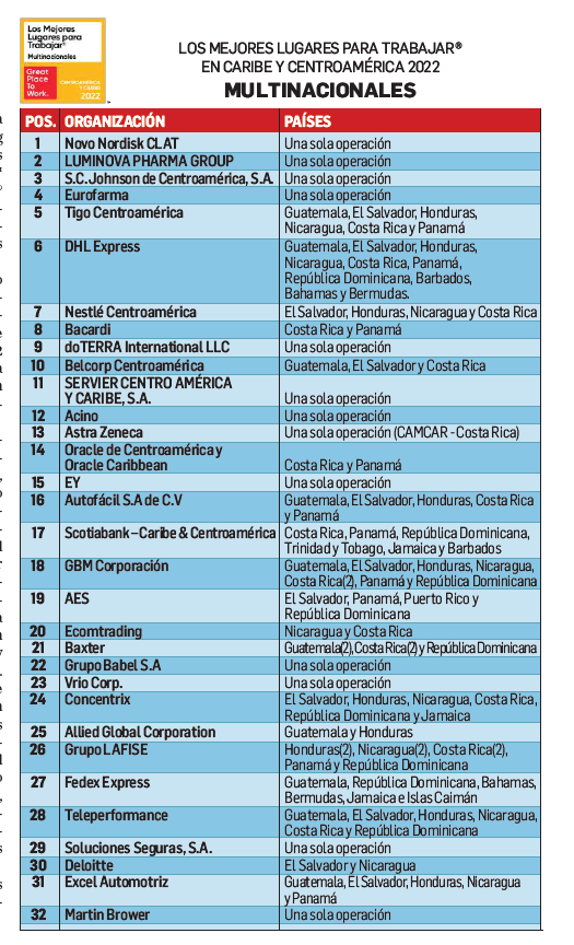 Farmacéuticas encabezan la lista de Los Mejores Lugares para Trabajar® Multinacionales